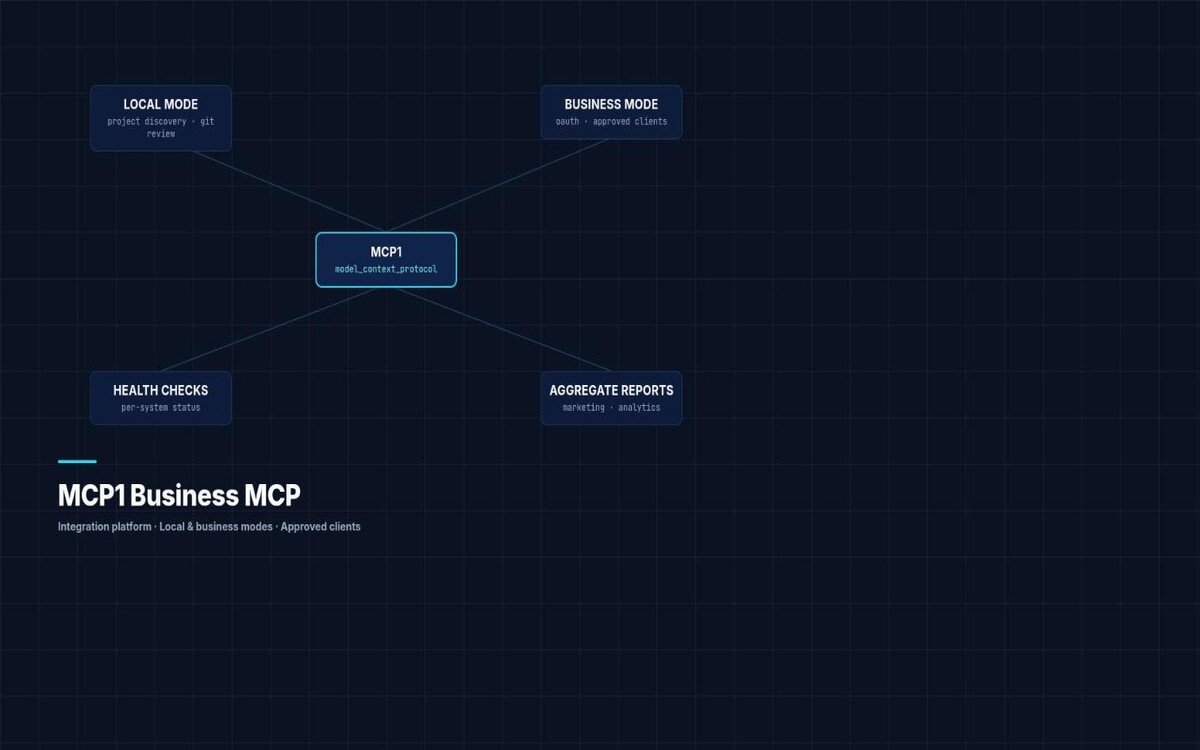 MCP1 Business MCP