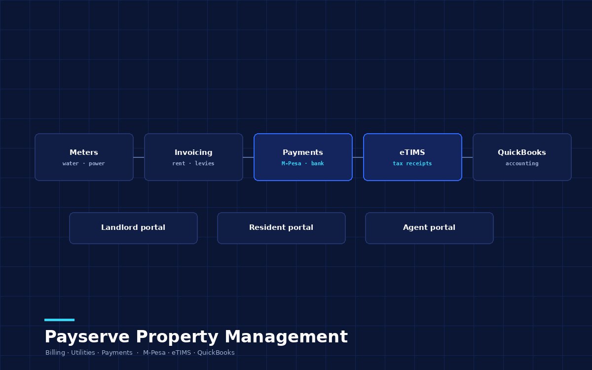 Payserve Property Management