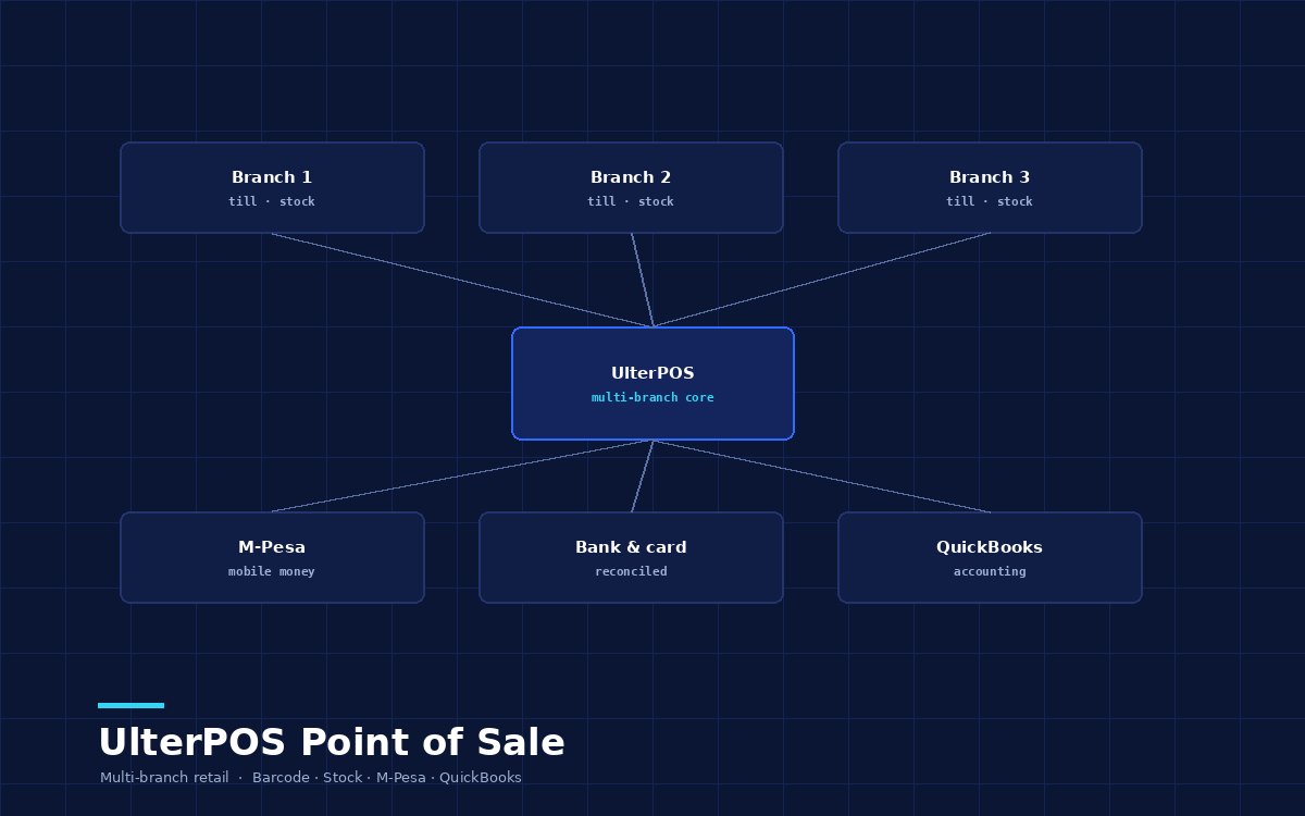 UlterPOS Point of Sale